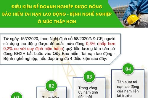 Từ ngày 15/7 nhiều quy định mới về BHXH có hiệu lực