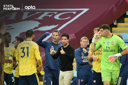 Mikel Arteta chỉ ra những lý do mà đội bóng thành London phải nhận thất bại trước Aston Villa