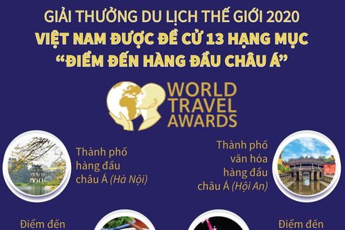 Việt Nam được đề cử 13 mục Điểm đến hàng đầu châu Á