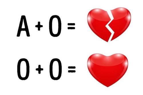 Những điều bạn chưa biết về 'nhóm máu'