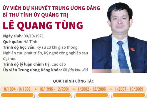 Ủy viên dự khuyết TW Đảng, Bí thư Tỉnh ủy Quảng Trị Lê Quang Tùng