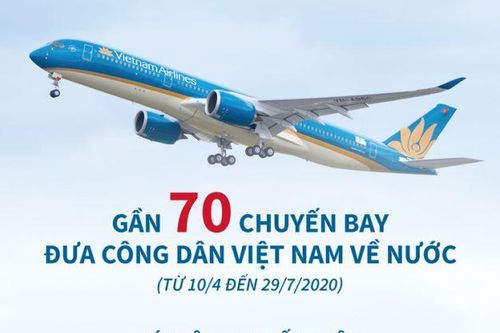 Gần 70 chuyến bay đưa công dân Việt Nam về nước