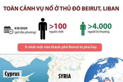 Toàn cảnh vụ nổ ở Thủ đô Beirut, Liban