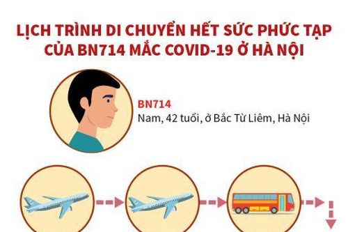 Lịch trình di chuyển hết sức phức tạp của BN714 mắc COVID-19 ở Hà Nội