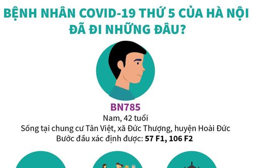 Bệnh nhân 785 đã đi những đâu trước khi phát hiện mắc COVID-19?