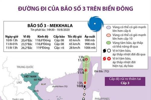 Đường đi của cơn bão số 3 trên Biển Đông