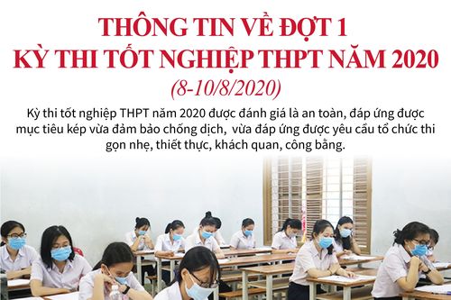 Thông tin về Đợt 1 kỳ thi tốt nghiệp THPT năm 2020