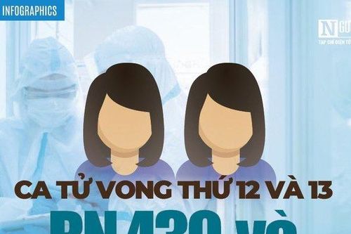 Việt Nam ghi nhận ca tử vong thứ 12 và 13: BN 430 và 737
