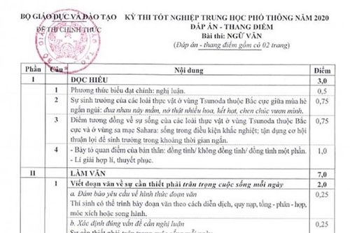 Công bố đáp án chính thức môn Ngữ văn thi THPT năm 2020
