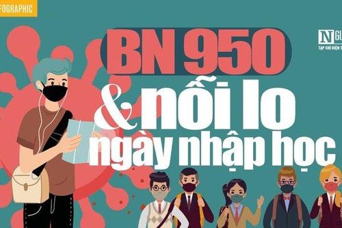 Từ 'ổ dịch' 36 Ngô Quyền, Hải Dương: Bệnh nhân 950 và nỗi lo ngày nhập học