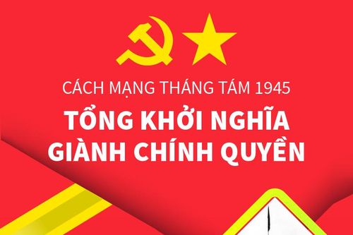 Cách mạng tháng Tám 1945: Tổng khởi nghĩa giành chính quyền