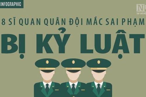 8 cán bộ quân đội mắc sai phạm bị kỷ luật