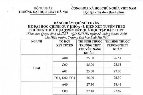 Những thí sinh trúng tuyển đầu tiên của Trường ĐH Luật Hà Nội