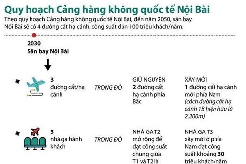 Quy hoạch Cảng hàng không quốc tế Nội Bài
