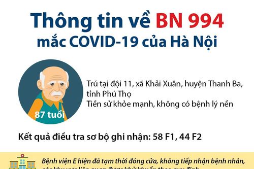 Thông tin về bệnh nhân 994 mắc COVID-19 của Hà Nội