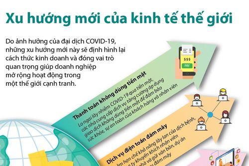 Xu hướng mới của kinh tế thế giới