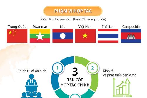 Tổ chức trực tuyến Hội nghị cấp cao Hợp tác sông Mekong-Lan Thương