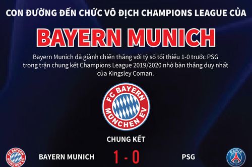 Con đường đến chức vô địch Champions League của Bayern Munich