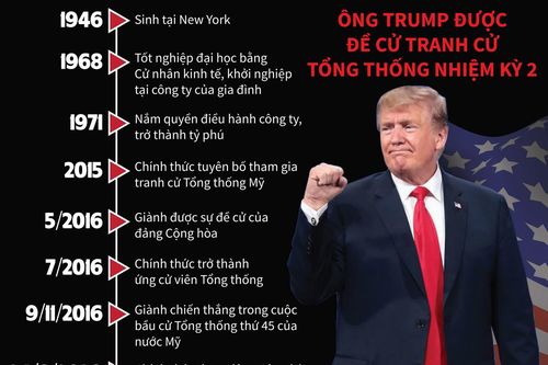 Ông Trump được đề cử tranh cử Tổng thống nhiệm kỳ 2