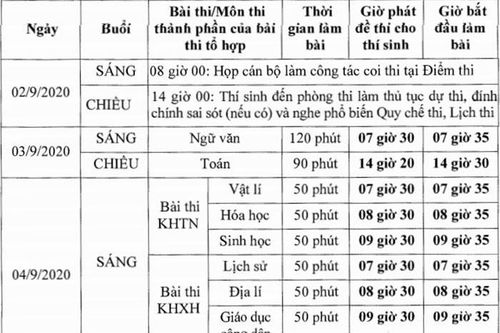 Lịch thi chi tiết kỳ thi tốt nghiệp THPT đợt 2