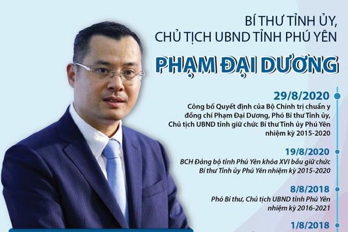 Bí thư Tỉnh ủy, Chủ tịch UBND tỉnh Phú Yên Phạm Đại Dương