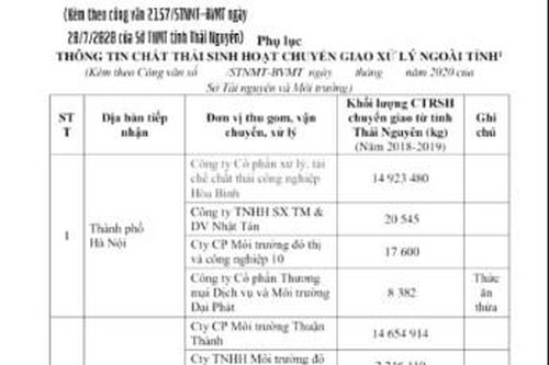 Bộ trưởng Bộ TN&MT Trần Hồng Hà chỉ đạo vụ 50 triệu kg chất thải tại Thái Nguyên