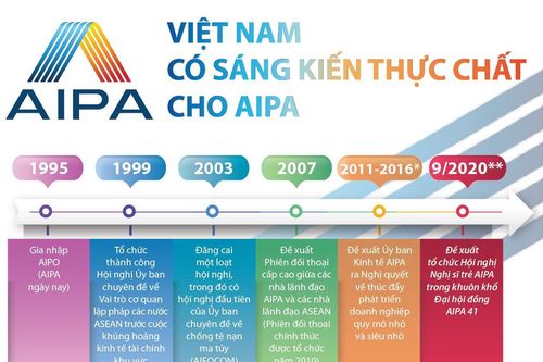 Việt Nam đóng góp nhiều sáng kiến thực chất cho AIPA