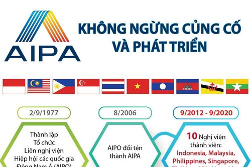 AIPA không ngừng củng cố và phát triển
