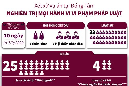 Ngày 7/9, xét xử sơ thẩm vụ án tại Đồng Tâm