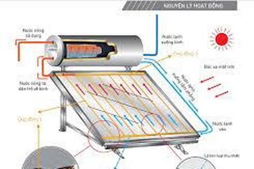 Thiết kế hệ thống truyền nhiệt và giữ nhiệt dạng tấm phẳng làm nóng nước cho ký túc xá Trường Đại học Thái Bình dùng năng lượng mặt trời