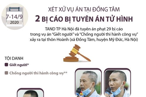 Bản án của các bị cáo trong vụ án tại Đồng Tâm