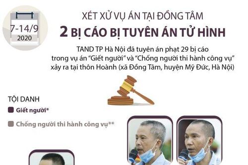 Xét xử vụ án tại Đồng Tâm: Hai bị cáo bị tuyên án tử hình