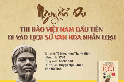 Nguyễn Du - Thi hào Việt Nam đầu tiên đi vào lịch sử văn hóa nhân loại