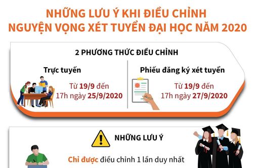 Những lưu ý khi điều chỉnh nguyện vọng xét tuyển đại học năm 2020