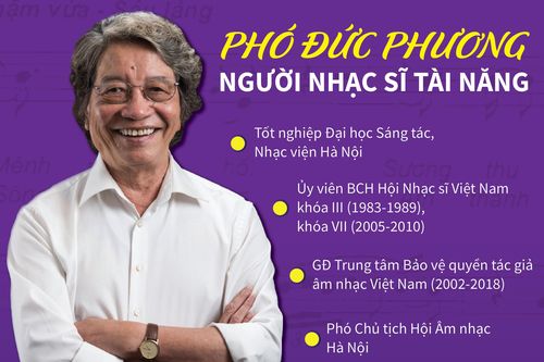 Phó Đức Phương - Người nhạc sĩ tài năng
