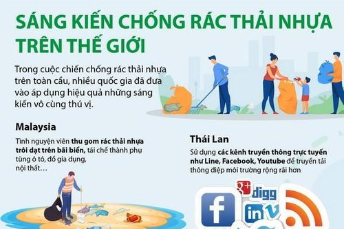 Sáng kiến chống rác thải nhựa trên thế giới