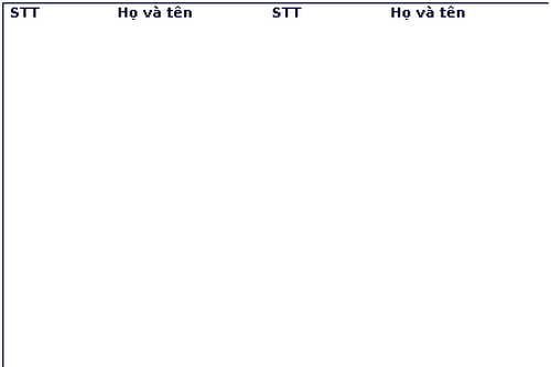 Danh sách Ban Chấp hành Đảng bộ tỉnh Sơn La khóa XV, nhiệm kỳ 2020-2025
