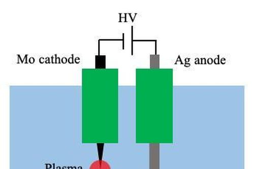 Viện công nghệ Plasma thành công với hoạt chất kháng virus thế hệ mới TSN