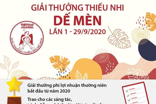 Chi tiết giải thưởng thiếu nhi Dế Mèn lần đầu tiên
