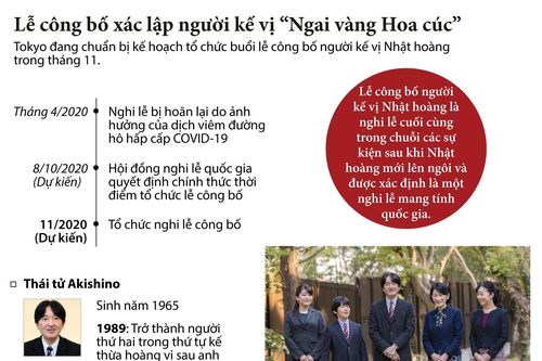 Lễ công bố xác lập người kế vị 'Ngai vàng Hoa cúc'