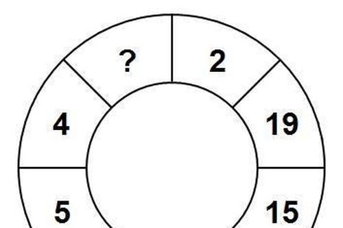 Thử tài IQ với câu đố hóc búa