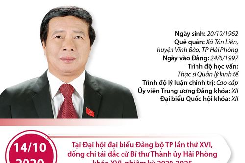 Ông Lê Văn Thành tái đắc cử Bí thư Thành ủy Hải Phòng