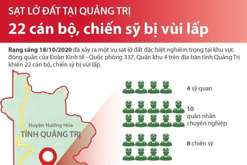 Sạt lở đất ở Quảng Trị: 22 cán bộ, chiến sỹ bị vùi lấp