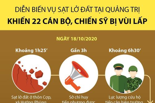 Diễn biến vụ sạt lở ở Quảng Trị khiến 22 cán bộ, chiến sỹ bị vùi lấp