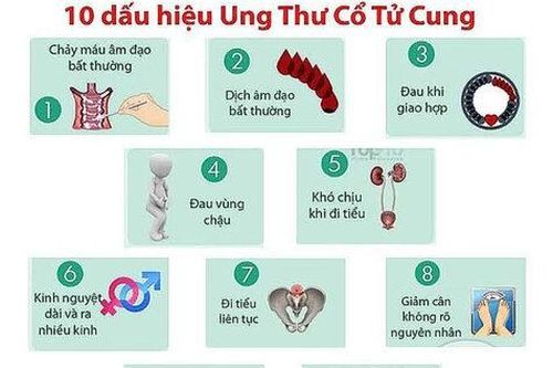 Nhận diện tổn thương tiền ung thư cổ tử cung