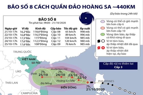 Bão số 8 cách quần đảo Hoàng Sa khoảng 440km