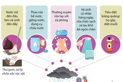 Hướng dẫn phòng chống dịch bệnh trong bão lụt và mưa lũ