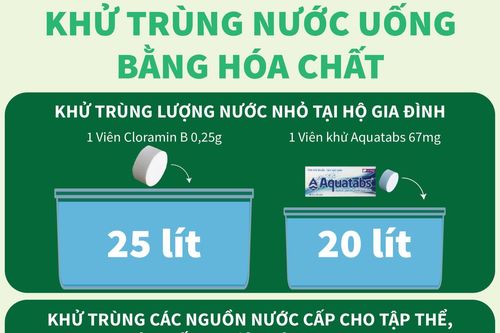 Xử lý nước ăn uống trong mùa lũ lụt: Khử trùng nước uống bằng hóa chất