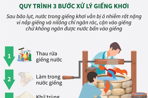 Xử lý nước ăn, uống và sinh hoạt sau bão lụt
