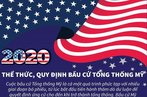 Thể thức, quy định bầu cử Tổng thống Mỹ